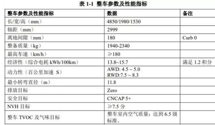 续航或达700km 领克DC1E新车信息曝光