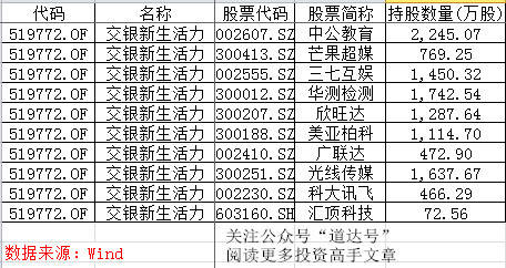 公募基金募集创纪录 杨浩眼中的投资主线只有它