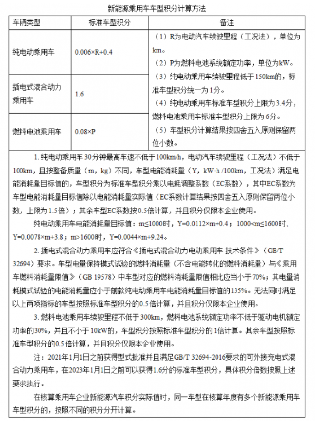 图：关于新能源乘用车车型积分计算方法的调整