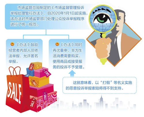 遏制职业打假,保护“吹哨人”