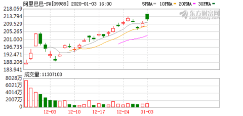 中国一百强企业排名_世界第一款超级排名em电(2)