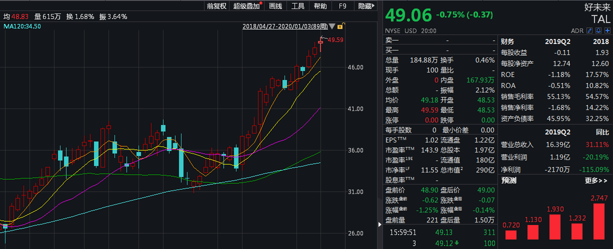 来讨好年轻人吧 看看这10个靠“年轻人”赚钱的股票