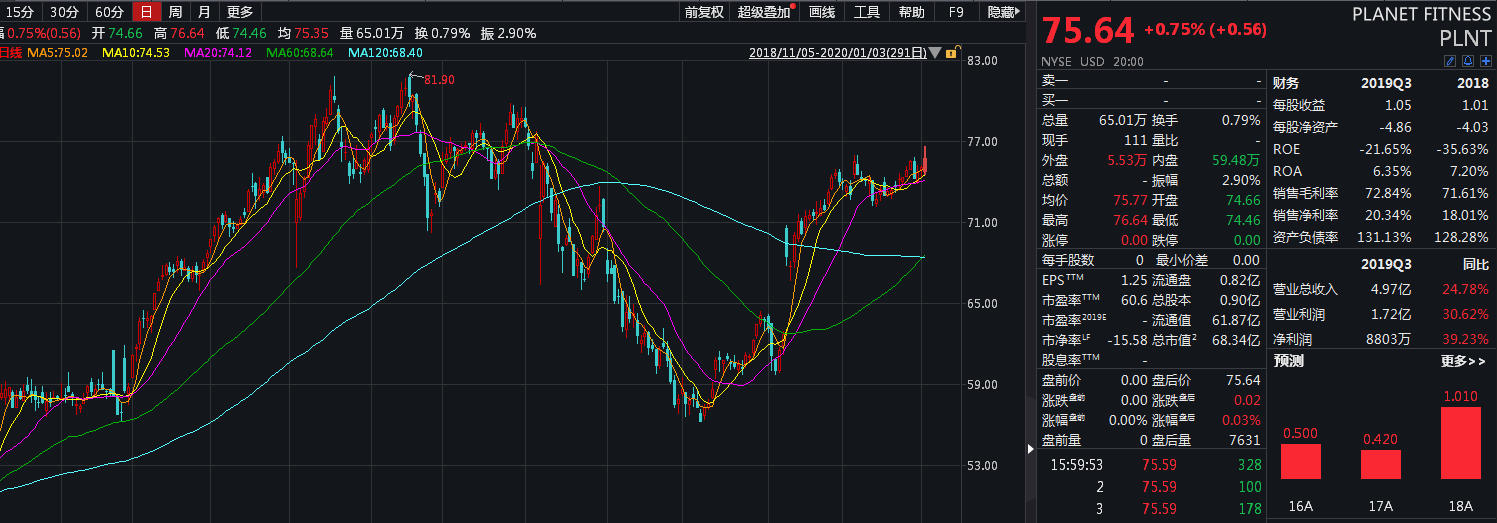 来讨好年轻人吧 看看这10个靠“年轻人”赚钱的股票