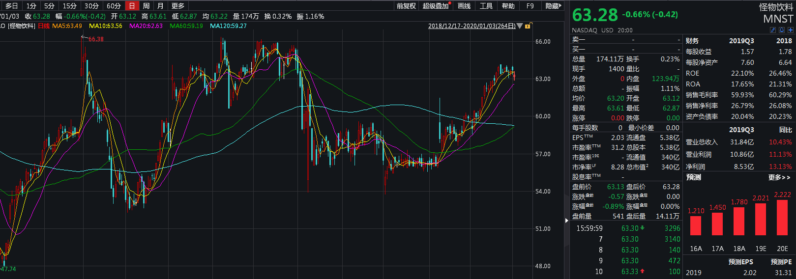 来讨好年轻人吧 看看这10个靠“年轻人”赚钱的股票