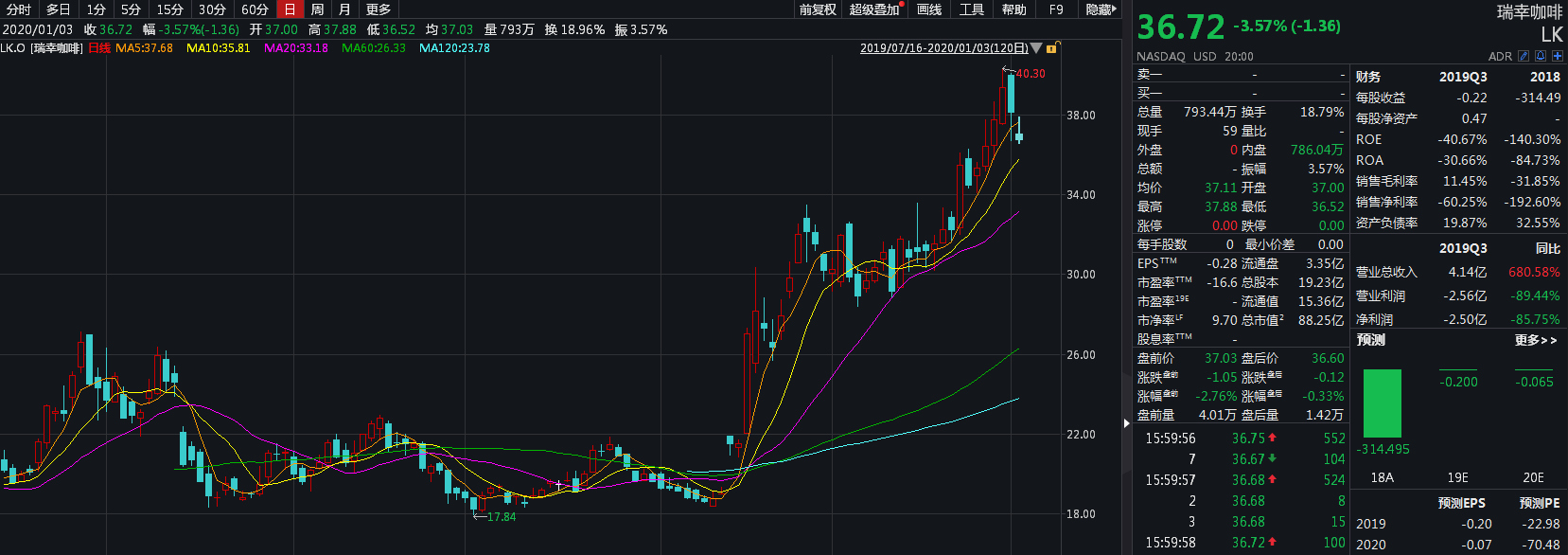 来讨好年轻人吧 看看这10个靠“年轻人”赚钱的股票