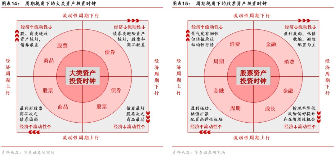 【华泰金工林晓明团队】板块风格或切换至金融和周期主导——每周观点