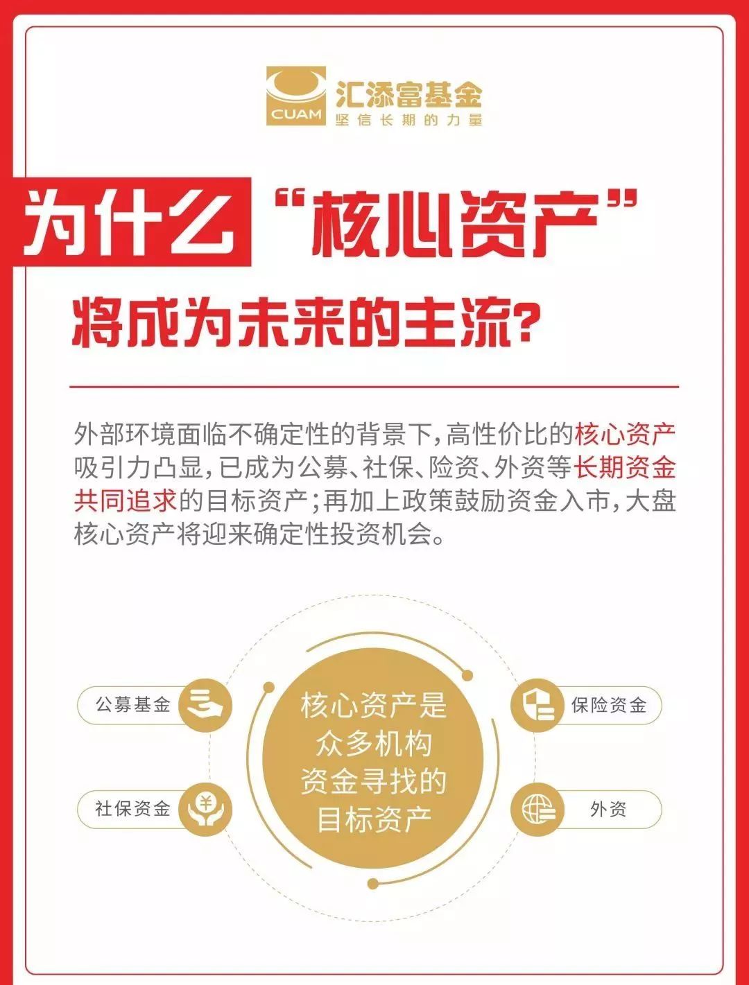 汇添富大盘核心资产混合008063今日提前结束募集