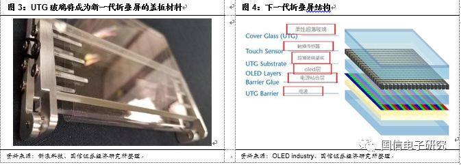 【长信科技】特斯拉+可穿戴+折叠屏，三轮驱动下有望迎来戴维斯双击【国信电子】_手机新浪网