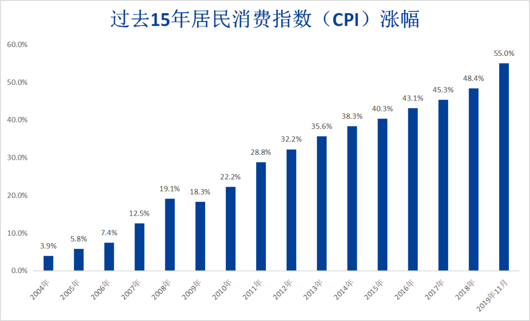 71万亿存款搬家，哪种“交通工具”最靠谱？