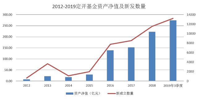 管不住手喜欢频繁交易？定开基金可以帮到你