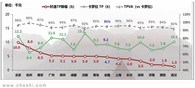 每16秒就能卖出一辆的“神车” 曾掀动朗逸霸主地位 何许车也？