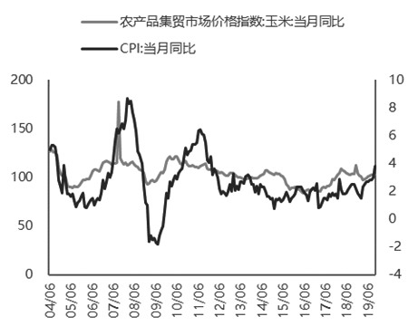 需求恢复驱动 二三季度玉米价格上涨可期