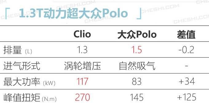 雷诺国产轿车曝光，与轴距超大众Polo，1.3T动力更强！