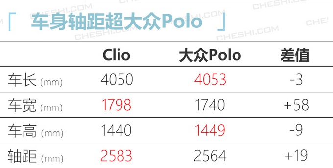 雷诺国产轿车曝光，与轴距超大众Polo，1.3T动力更强！