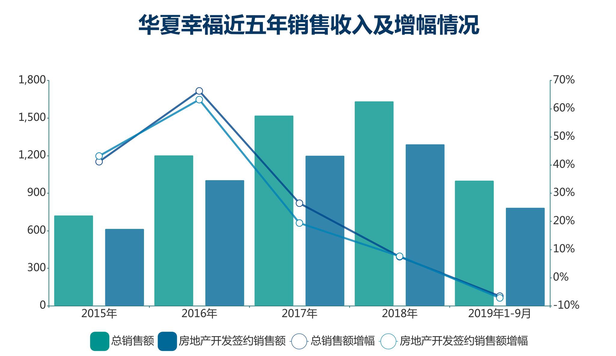 钱紧一年 | 华夏幸福 吴向东答卷