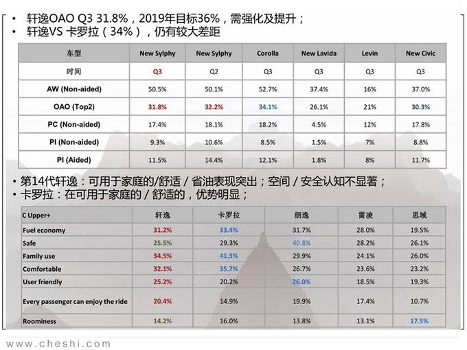 每16秒就能卖出一辆的“神车” 曾掀动朗逸霸主地位 何许车也？