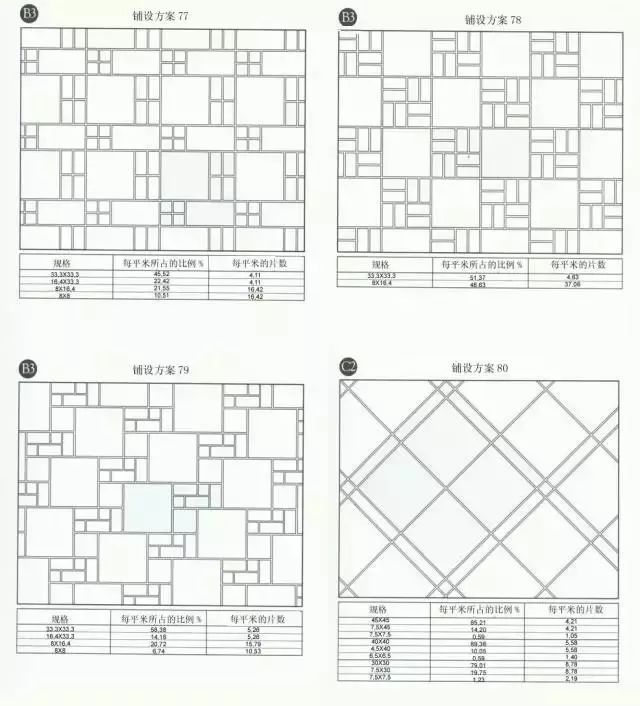 "——精艺良工系列七(内附80套瓷砖铺贴方法参考图)
