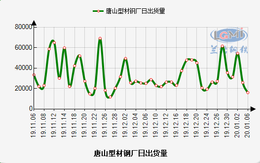 中东“黑天鹅”事件愈演愈烈 年前钢市还有机会吗?