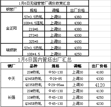 中东“黑天鹅”事件愈演愈烈 年前钢市还有机会吗?