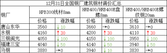 中东“黑天鹅”事件愈演愈烈 年前钢市还有机会吗?