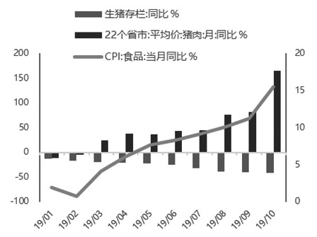 需求恢复驱动 二三季度玉米价格上涨可期