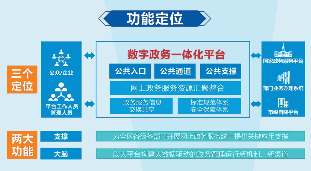 广西数字政务一体化平台正式上线运行以人民为中心擘画数字政府