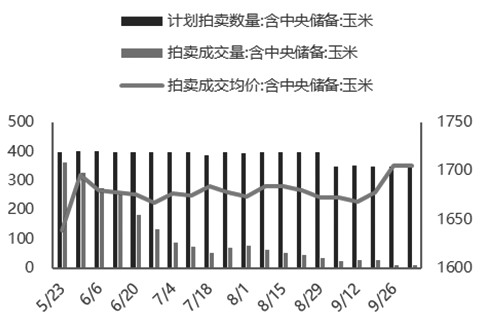 需求恢复驱动 二三季度玉米价格上涨可期