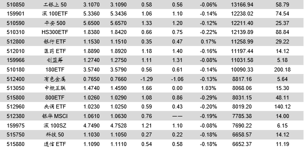 ETP日报（20200107）：传媒类ETP领涨，商品ETP回调——ETP日报