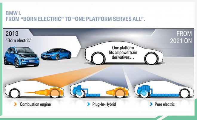 宝马打造全新纯电动力系统 多车将搭载