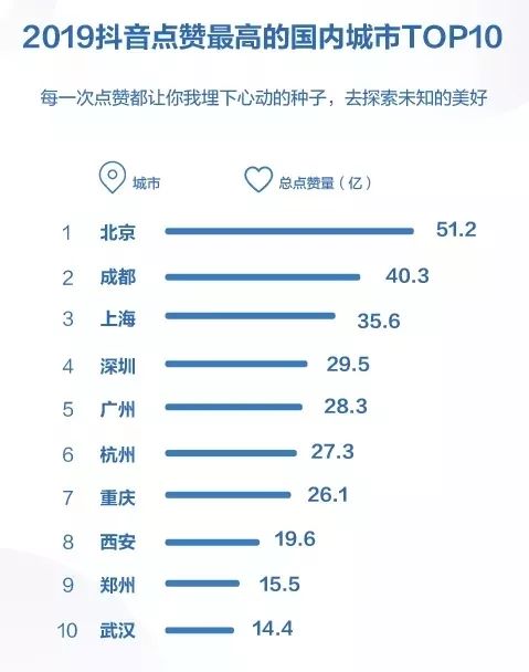 抖音伤感歌曲排名_排名排名片种了快三年的粉黛乱子草,三天就被拍照拍抖(2)