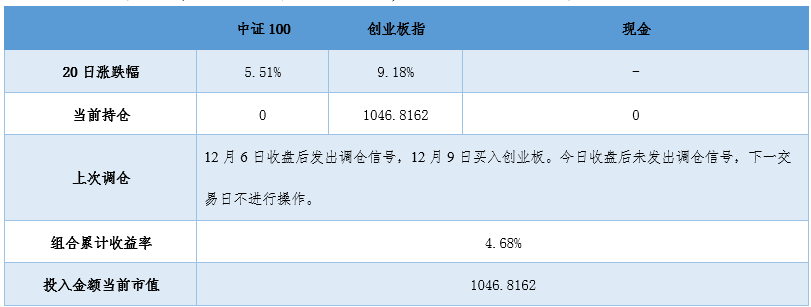 2020年1月7日投资策略分享