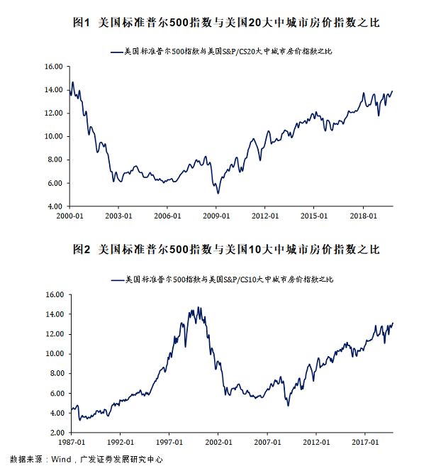 “【广发•早间速递】银行/金工/计算机/传媒/建筑/纺服/宏观每日一图