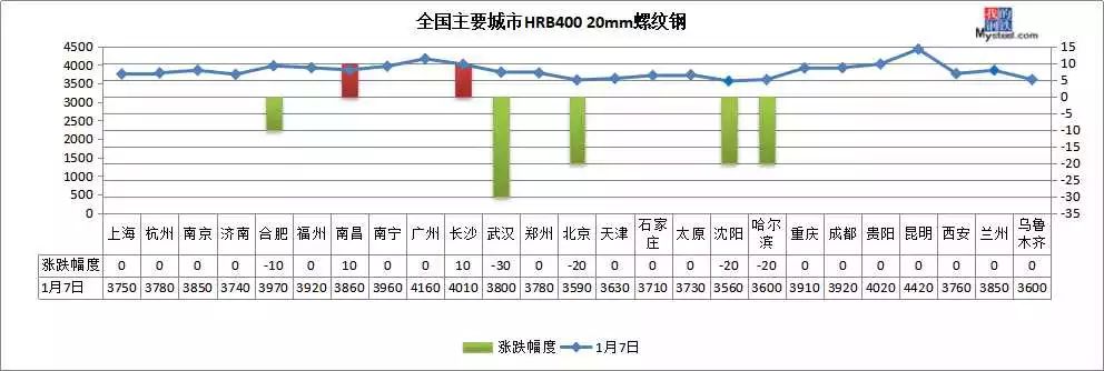 焦炭第四轮提涨50 冬储政策陆续落地钢价涨跌两难