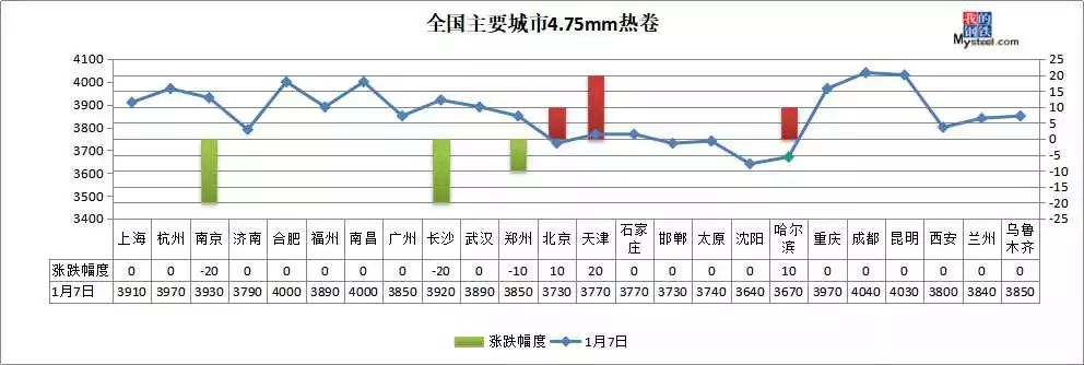 焦炭第四轮提涨50 冬储政策陆续落地钢价涨跌两难