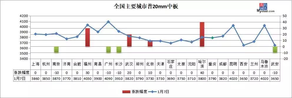 焦炭第四轮提涨50 冬储政策陆续落地钢价涨跌两难