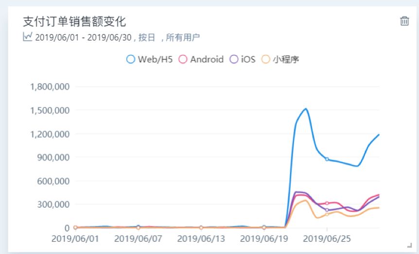 钉钉怎么看销售额 钉钉怎么看销售额