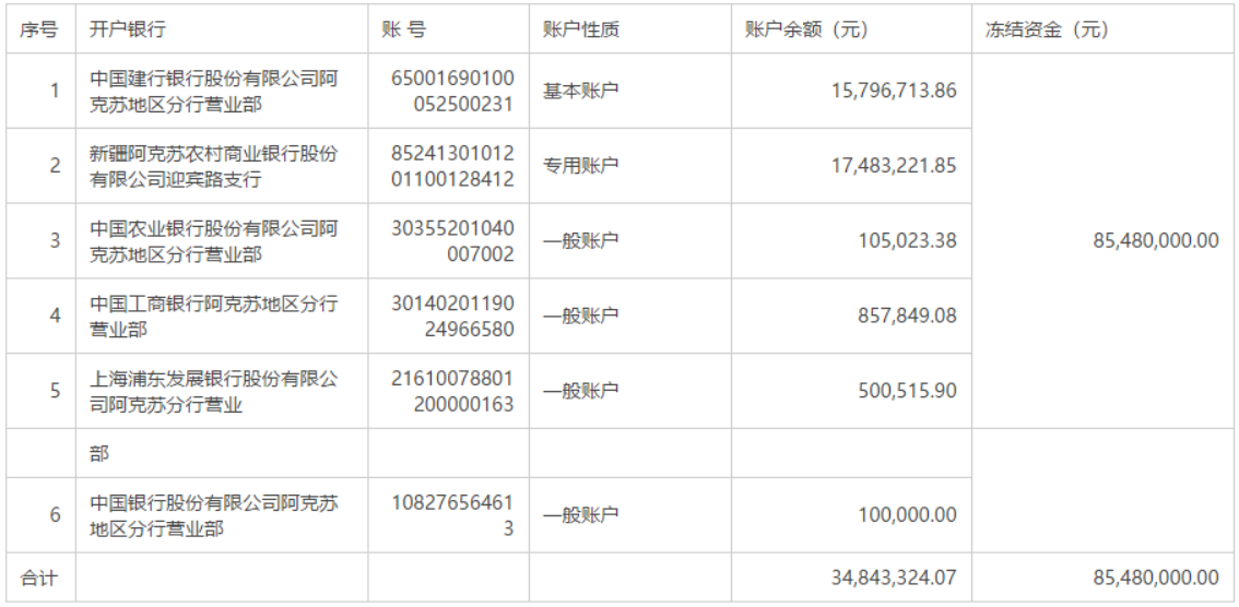 公告显示,新疆浩源天然气股份有限公司工作人员通过网上银行查询,公司