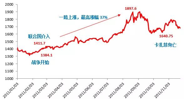 数据来源：Wind 制图：小基快跑