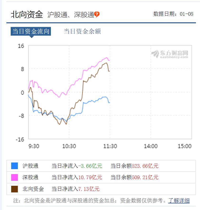 图片来源：东方财富网