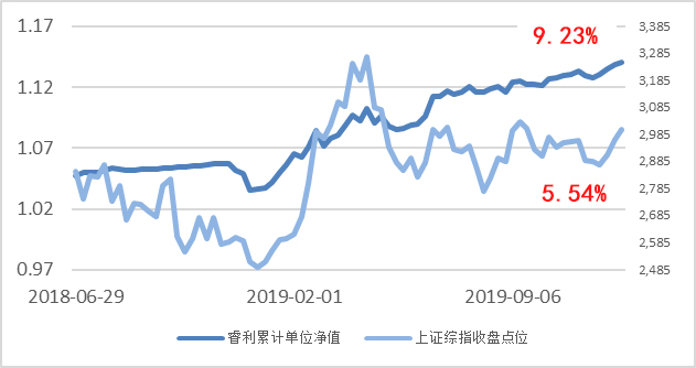 来喽来喽！你要的上车机会来喽！