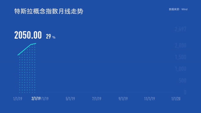 制图:每日经济新闻