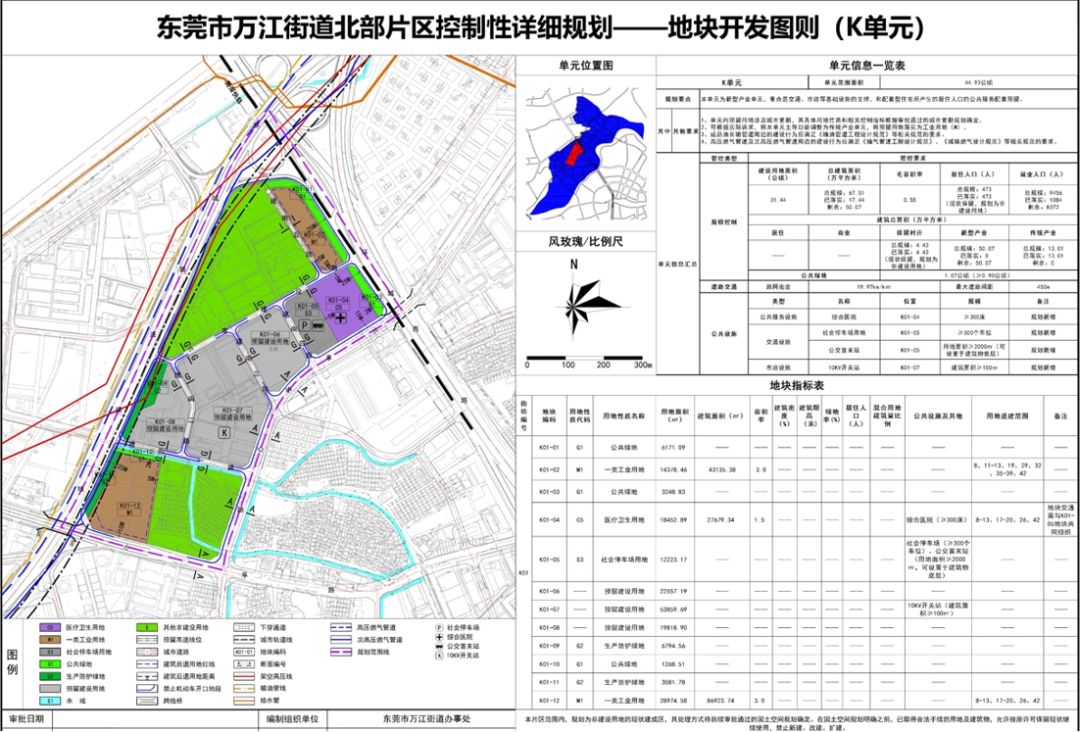 东莞中心城区大爆发！南城、万江…近期这些地方动工建设