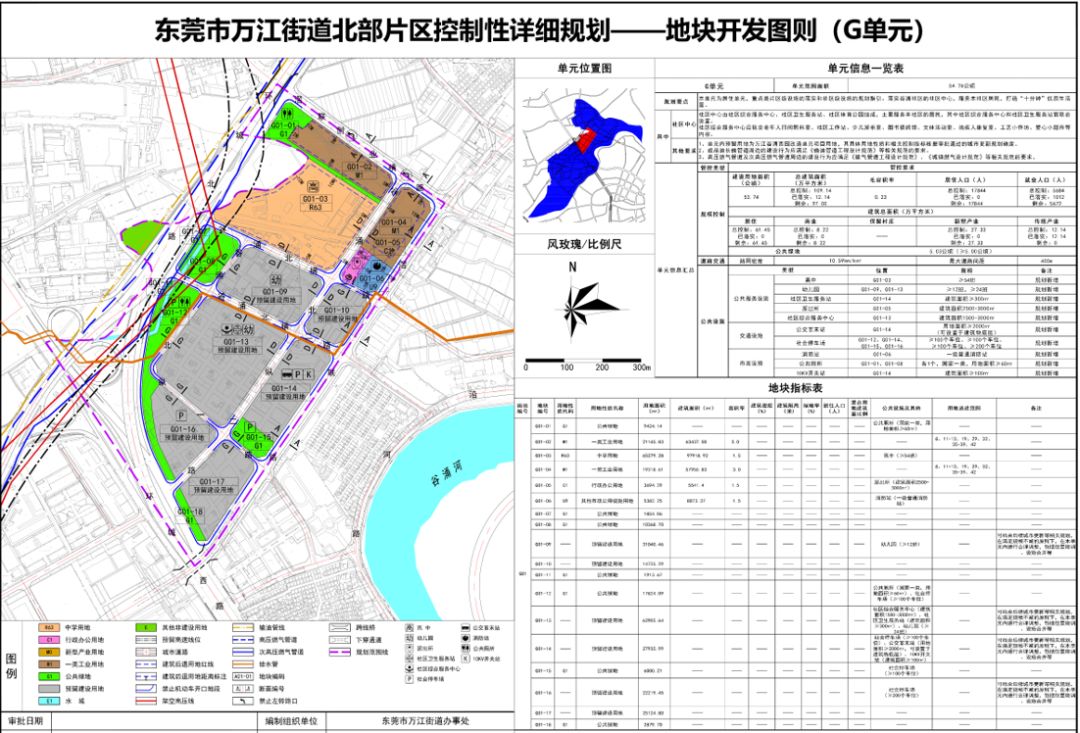 东莞中心城区大爆发！南城、万江…近期这些地方动工建设！