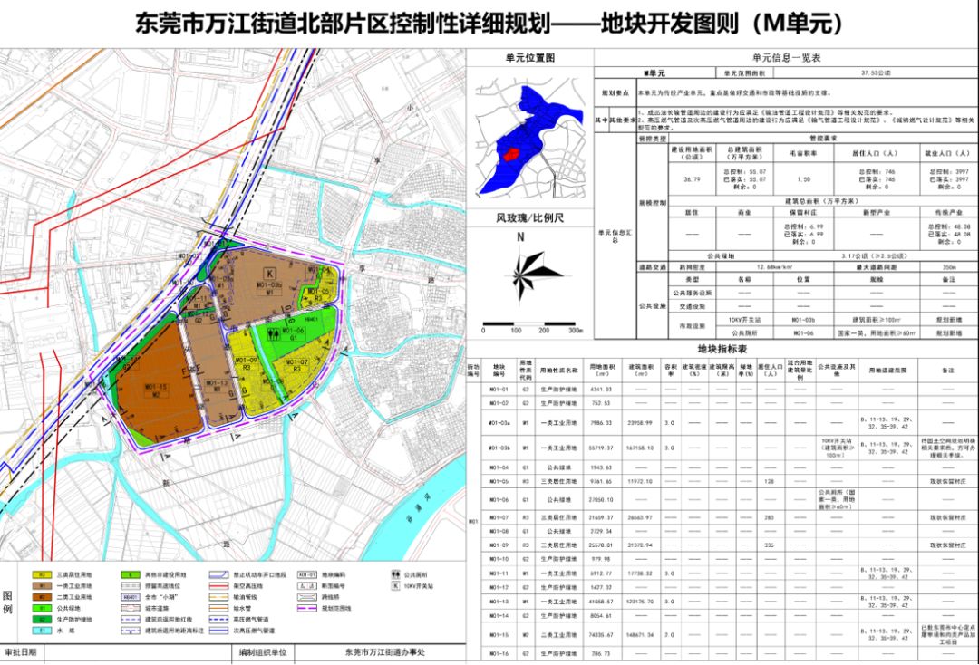 东莞中心城区大爆发！南城、万江…近期这些地方动工建设！