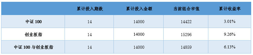 2020年1月8日投资策略分享