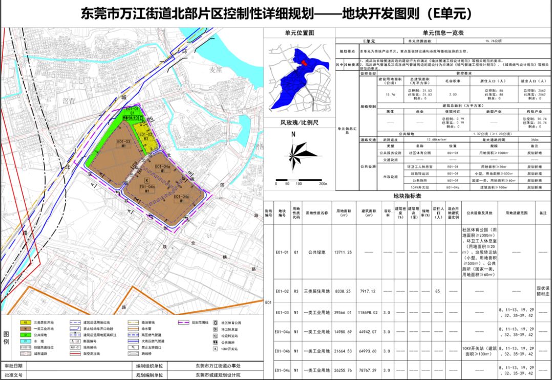 东莞中心城区大爆发！南城、万江…近期这些地方动工建设！