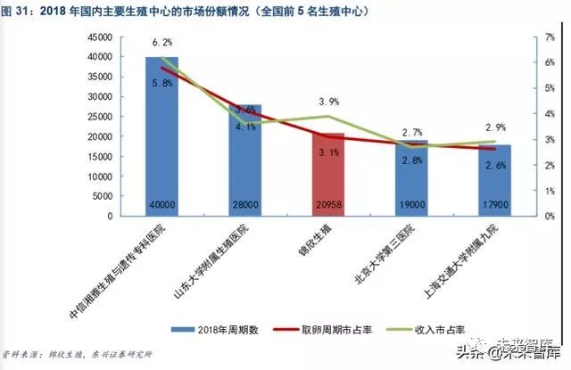生育辅助医疗行业专题报告 专题报告 新浪财经 新浪网 生育辅助医疗行业专题报告 专题报告 新浪财经 新浪网