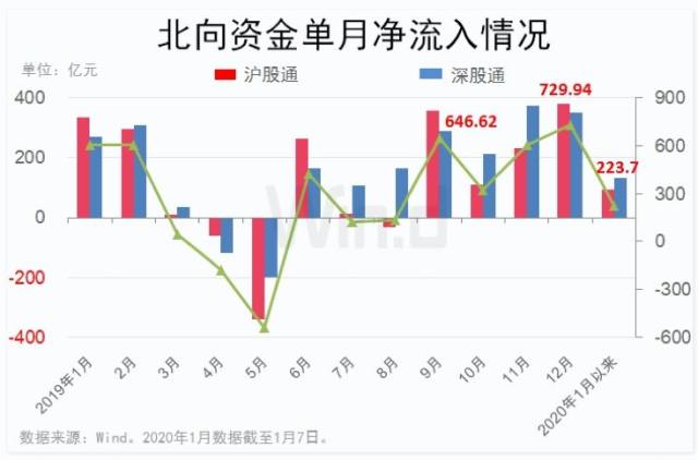 春季行情证券先行 国泰旗下证券ETF规模突破150亿元