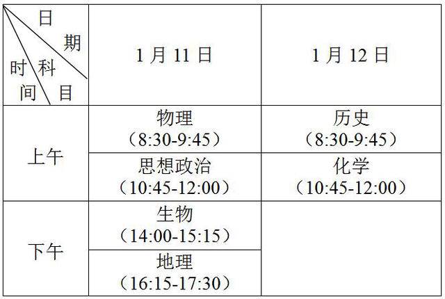 2020年江苏省中学高_2020五大学科竞赛金牌榜:全国122所中学上榜,南外排