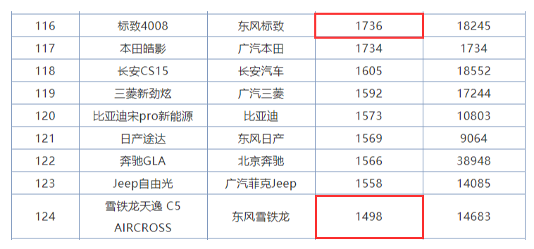 如果标致206还在，飞度还能有今天？法系车还能翻盘吗？